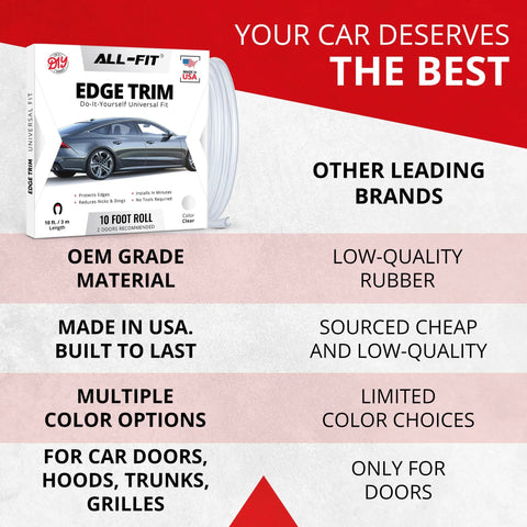 All-Fit car door edge trim, 10 ft clear adhesive roll, universal fit.
