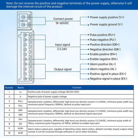 CNCTOPBAOS Nema34 closed-loop driver wiring diagram with DC power input and 10 signal pins.