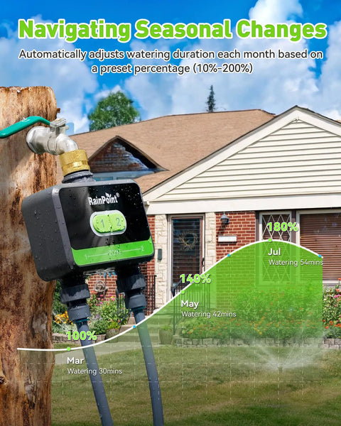 WiFi Garden Hose Timer With Brass Inlet Dual Zone Smart Sprinkler Controller on exterior wall; shows watering schedule and adjustment.
