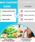 Comparison chart of Fetechmate benefits vs others, highlighting energy savings and food freshness.