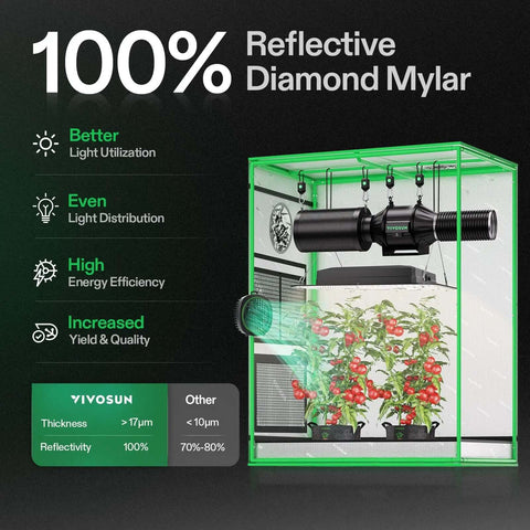 Diagram of S3018 30x18x36 Grow Tent with High Reflective Mylar promoting light utilization and energy efficiency.
