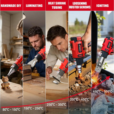 Cordless Heat Gun For Milwaukee 18V Battery Tool Only A Workhorse 350W Hot Air Gun used in various applications.