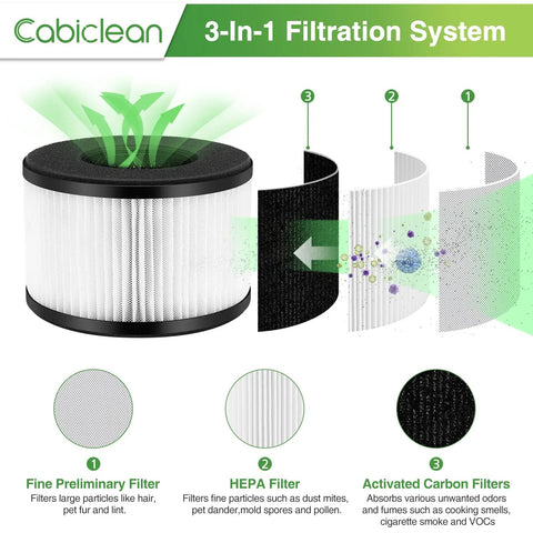 Two Pack Replacement Filters For BS 03 Air Purifier Works With Part U Part X And Slevoo BS 03 3 In 1 Filtration System Diagram