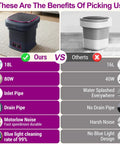 Comparison chart of No Sweat Portable Washing Machine 18 Liter Foldable Mini Laundry Tub with features against competitor