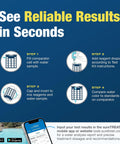 Total Alkalinity Indicator 2 Ounce Dropper Refill For Pool And Spa Test Kits, Easy To Use Reagent, Extend Your Kit Life, Replace Annually, Made In The USA For Accurate Readings, No Fuss Dropper Refill, Keeps Your Pool Or Spa Test Kit On Point, Works With. infographic with comparator test steps