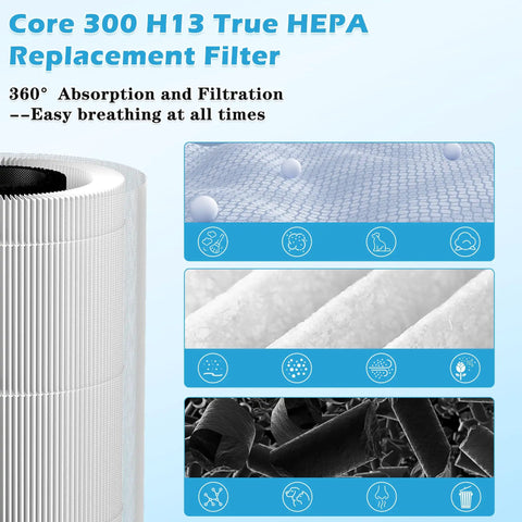 Premium 300 RF True HEPA 3 In 1 Filtration Replacement Filter For Air Purifier Top Notch Efficiency Compatible With 300 Series
