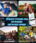 Heavy Duty Car Power Adapter For Satellite Routers Delivers Rock Solid 30V Output used by friends enjoying mobile WiFi outdoors.