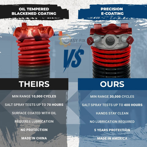Comparison of oil tempered blackened coating vs precision E-coating on garage door springs, highlighting differences in cycle and protection.
