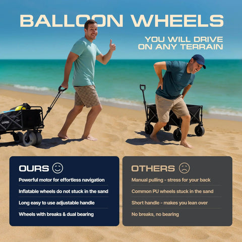 Foldable Beach Wagon With 9 Inch All Terrain Wheels Beast Heavy Duty Cart That Holds Up To 300 Lbs Dual Battery Pack Collapsible Canvas Utility Cart For Sand Camping And Outdoor Use Portable Black being used on sandy beach