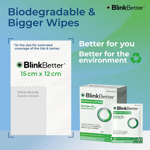 BlinkBetter Tea Tree Oil Eyelid Wipes display with two product boxes and a 15 cm x 12 cm wipe-size poster.