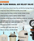 Front view of high-flow manual air relief valve with pool filter pressure gauge and four pool filter tanks.