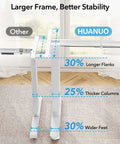 Comparison of Huanuo Electric Standing Desk Frame features: larger flanks, thicker columns, wider feet for better stability.