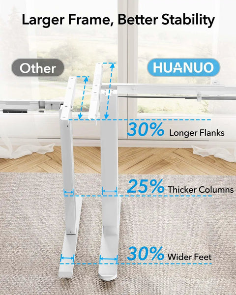Comparison of Huanuo Electric Standing Desk Frame features: larger flanks, thicker columns, wider feet for better stability.