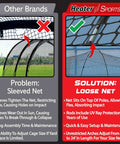 Comparison of sleeved net of other brands vs loose net of Xtender 30 Foot Baseball And Softball Batting Cage With Net And Frame.