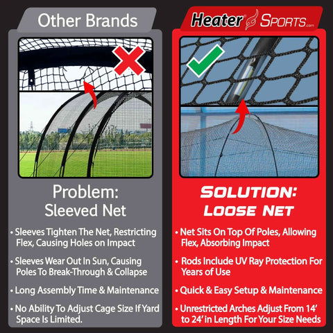 Comparison of sleeved net of other brands vs loose net of Xtender 30 Foot Baseball And Softball Batting Cage With Net And Frame.