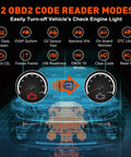 Diagram showing 12 OBD2 code reader modes for OBD2 Car Diagnostic Tool Scanner For All 1996+ Vehicles Read And Clear Check Engine Codes