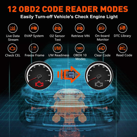 Diagram showing 12 OBD2 code reader modes for OBD2 Car Diagnostic Tool Scanner For All 1996+ Vehicles Read And Clear Check Engine Codes