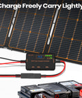 10 Amp 12 Volt MPPT Solar Charge Controller with LCD Display and USB C PD 36W Plus USB A QC 18W connected to solar panel.