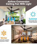 Airflow Conversion Ceiling Fan With Light, 52 Inch size, enhances summer cooling and winter warmth for cozy interiors.
