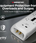 Heavy Duty Surge Protector With 4050 Joules Rating, showing coax ports and branding, white.