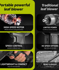 Comparison between portable leaf blower with high-speed motor, speed control, and lightweight vs traditional blower's limited features.