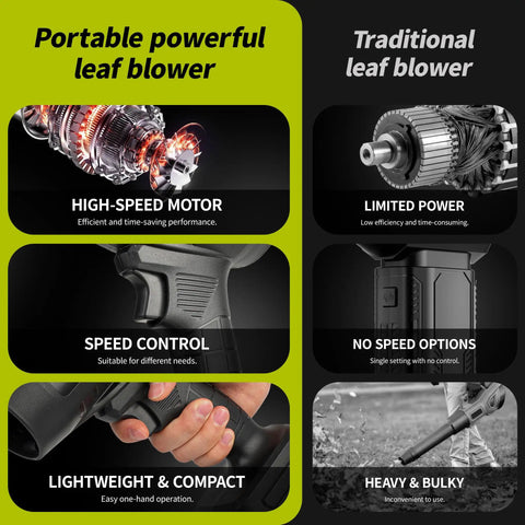 Comparison between portable leaf blower with high-speed motor, speed control, and lightweight vs traditional blower's limited features.