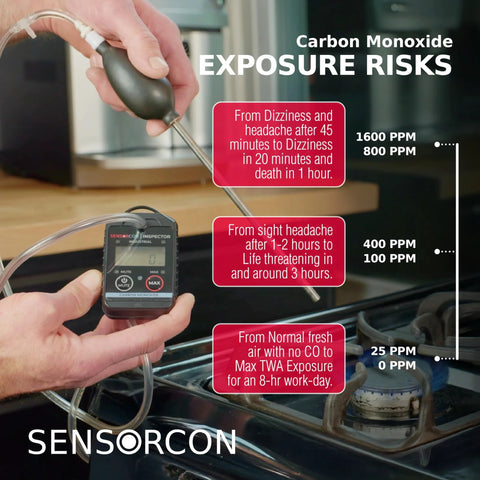 Sensorcon Inspector 2 Industrial CO monitor handheld with display and tubing beside a gas stove burner.