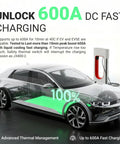 Legit Ul 2252 Certified Nacs To Ccs1 Adapter Hit Tesla Superchargers Smooth As Butter With 600A Fast Charging and interlock safety lock shown with EV charging.