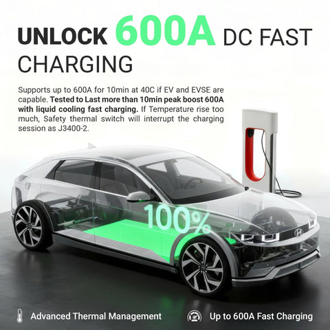 Legit Ul 2252 Certified Nacs To Ccs1 Adapter Hit Tesla Superchargers Smooth As Butter With 600A Fast Charging and interlock safety lock shown with EV charging.