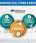 Maintain Tile, Stone & Grout steps: Deep Clean, Seal, Daily Clean graphic showing cleaning process.