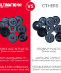 Heavy Duty Roller Conveyor Flow Rail - 5 Ft Galvanized Steel Gravity System with Durable Acetal Plastic Wheels comparison.
