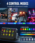Display of control modes on Eight-Gang Wireless Car Switch Panel for P1S-W with 328 Ft 433MHz Remote Range.