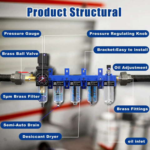 Pro Grade All In One 1/4 Inch NPT Air Filter Regulator Lubricator Combo with labeled parts and installation guide