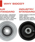 Comparison of Heavy Duty 4 Inch V-Groove Gate Wheel, Solid Chrome Plated Steel to industry standard cast iron wheel.