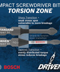 Front view of BOSCH 2-in. impact slotted bits, standard and Driven, with BOSCH branding.