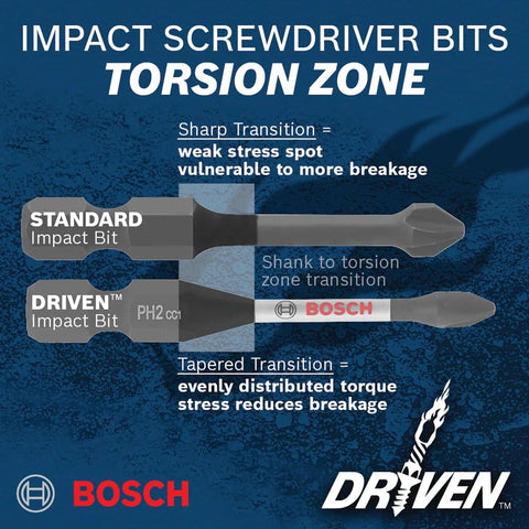 Front view of BOSCH 2-in. impact slotted bits, standard and Driven, with BOSCH branding.