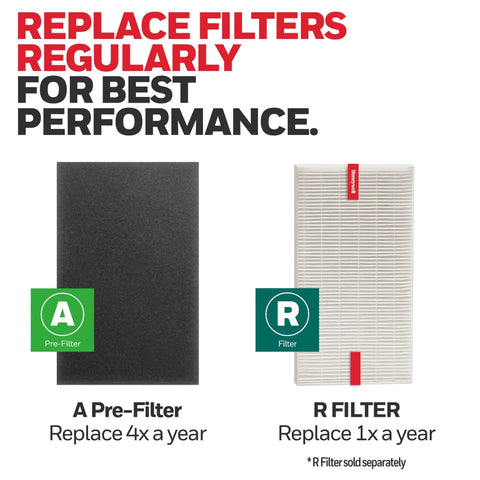 Allergen Buster Pre Filter Kit For HRF A100 Air Purifier displayed with A and R filter replacement guidance.