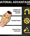 Image of 50 Pack 1 Inch X 1 Inch Copper Press Union Coupling showing corrosion-proof construction and compliance with water standards.