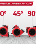 Three-position view of Heavy Duty Three Speed Floor Fan, showing 0°, 45°, 90° angles for customizable airflow.