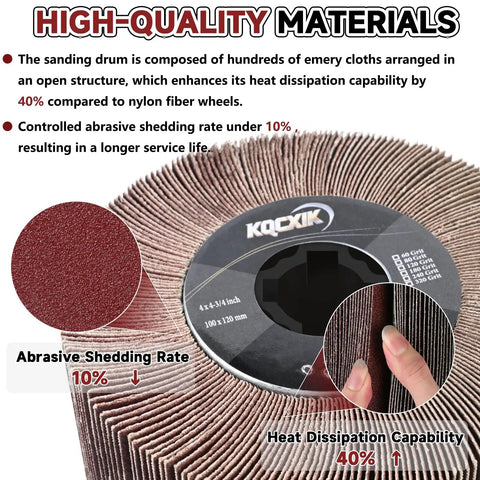 4.7 By 4 Inch Surface Conditioning Drum With 80 Grit Emery Cloth For Burnishing Machines, featuring heat dissipation and emery layers.