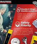 Infographic showing DuraSteel faucet features: double O-rings for leakproof seal, safety priority with protective tools.