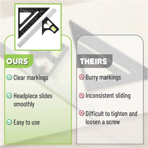 Comparison of Rafter And Combination Square Tool Set For Woodworking, clear markings vs burry markings, smooth vs inconsistent sliding.