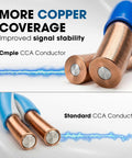 Copper conductor comparison for Cat6 Ethernet Cable 1000ft Bulk LAN Wire 23AWG UTP CMR Riser 10Gbps 550MHz Pull Box Black.
