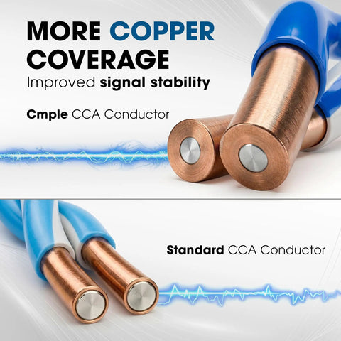 Copper conductor comparison for Cat6 Ethernet Cable 1000ft Bulk LAN Wire 23AWG UTP CMR Riser 10Gbps 550MHz Pull Box Black.
