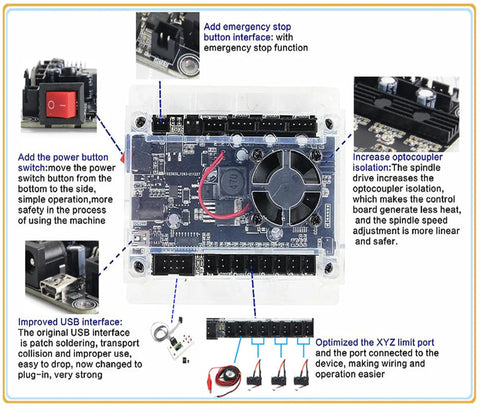 3018-PRO Desktop CNC Router Kit control board with USB interface and safety features visible.