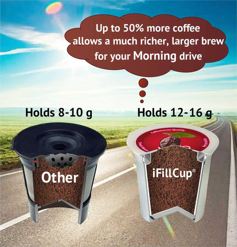 Comparison of coffee capacity between a standard K-Cup and iFillCup with Ultra Fine Reusable K Cup Filter For Sediment Free Brew Universal Fit For Most K Cup Brewers Deep Brew Filter Lets You Load 50 Percent More Coffee For Rich Barista Style Coffeehouse Quality At Home Like A Boss on a road background.
