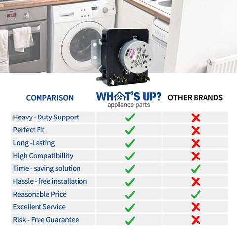 OEM Quality Dryer Timer Replacement For Whirlpool Maytag And More shown with comparison chart of features and benefits