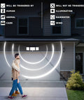 Solar Powered Outdoor Security Lights Waterproof With Motion Sensor And Remote 270 Degree Wide Angle Flood Lighting on house