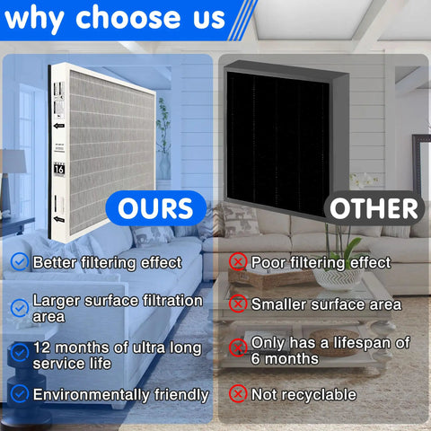 Comparison of MERV 16 20X25X3In Air Filter For Bryant Carrier Purifier Cartridge and alternative in living room setting