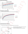 Data sheet for 24V 10A 240W LED Power Supply With PFC, Single Output Switching Driver, includes efficiency graphs and connection diagram